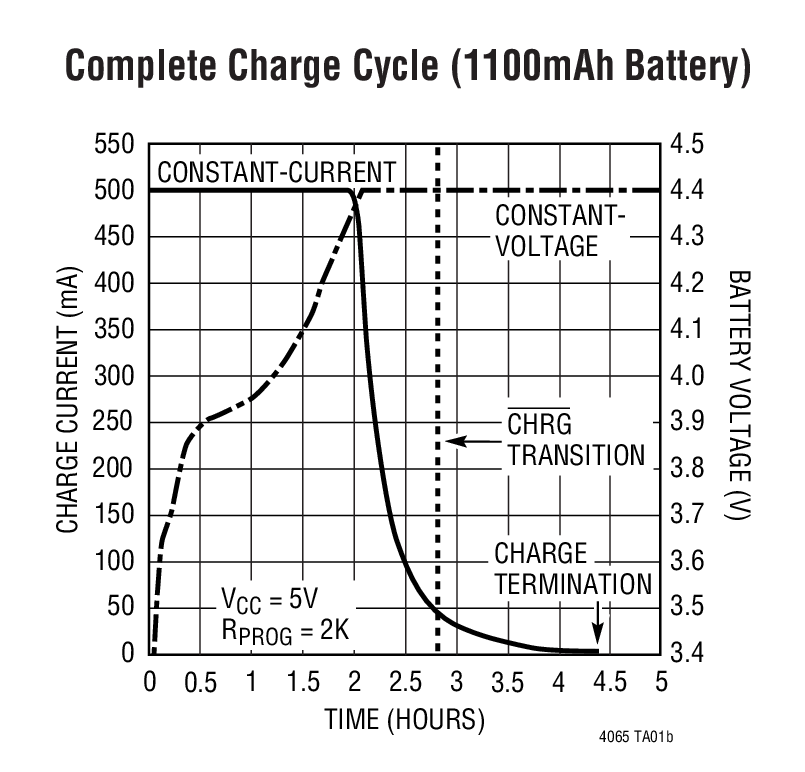 LTC4065-4.4Ӧͼ